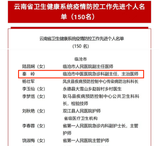 喜報(bào)??！臨滄市中醫(yī)醫(yī)院1人入選“云南省衛(wèi)生健康系統(tǒng)疫情防控工