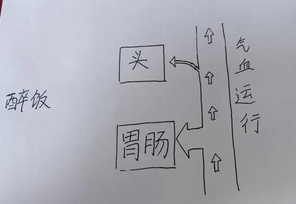 你，會“醉飯”嗎？